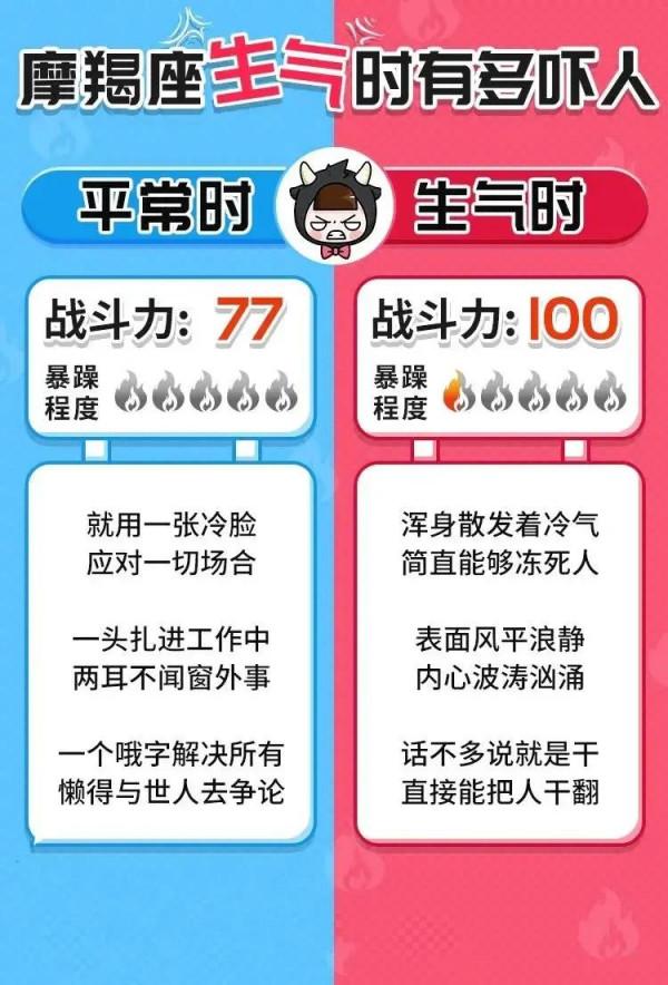 十二星座生氣時有多嚇人