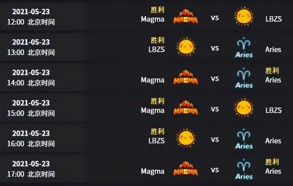 DPC中國A級收官戰:五隊同分,終極對決,不容有失 DPC中國A級收官戰:五隊同分,終極對決,不容有失