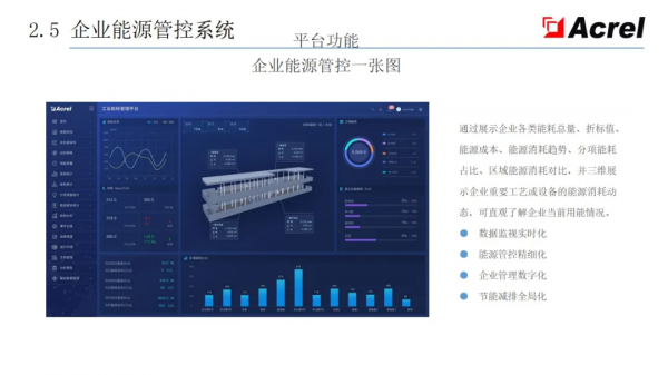 安科瑞智慧配電解決方案——安科瑞 陸琳鈺 安科瑞智慧配電解決方案——安科瑞 陸琳鈺
