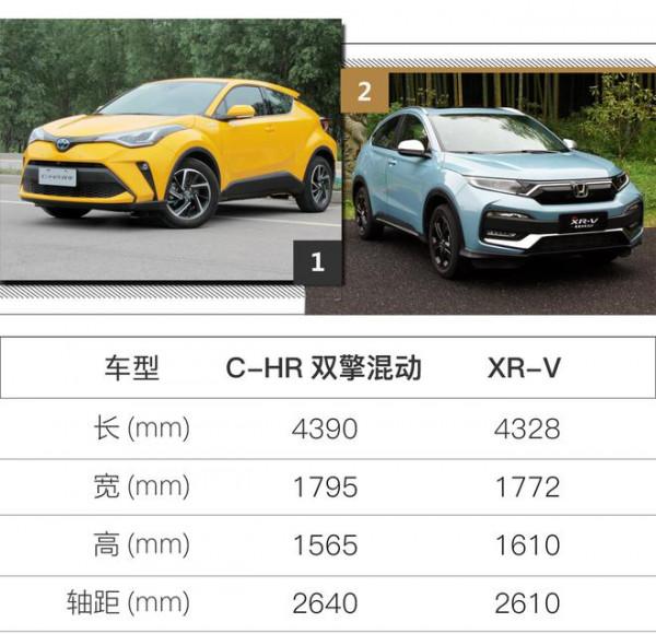 有顏值有實力的炫酷夥伴 試廣汽豐田全新C-HR雙擎混動版