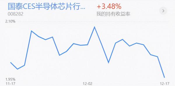 基金收評丨新能源、半導體快速下跌,短線怎麼辦? 基金收評丨新能源、半導體快速下跌,短線怎麼辦?