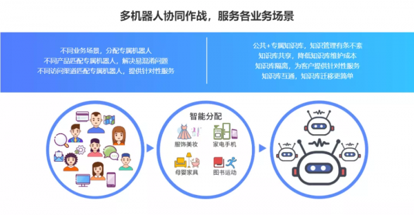 從“傳統”到“智慧”，企業面臨著什麼樣的改變？點控互聯告訴你