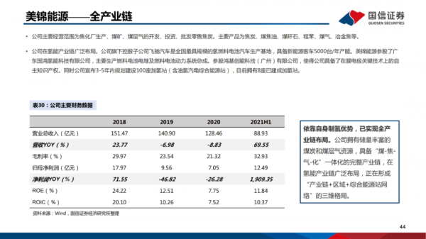 「產業報告」氫能重點產業鏈介紹 「產業報告」氫能重點產業鏈介紹