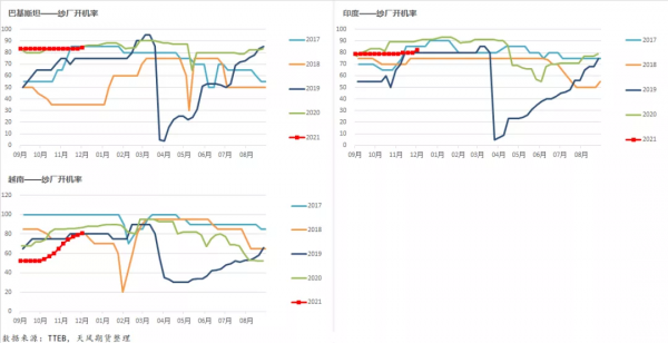 「棉花」大跌之後市場有哪些改變? 「棉花」大跌之後市場有哪些改變?