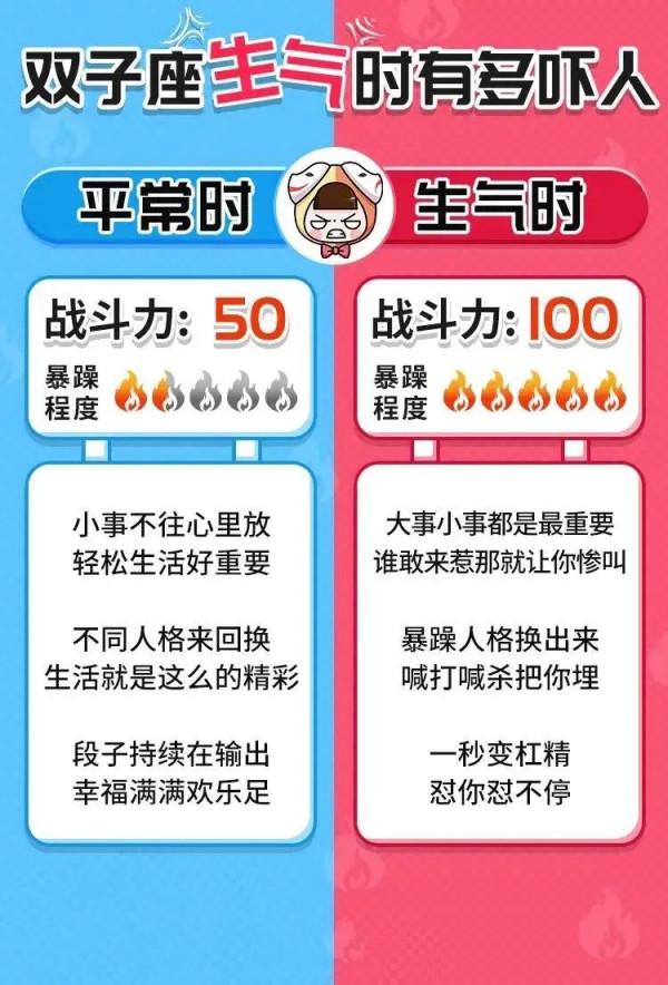 十二星座生氣時有多嚇人