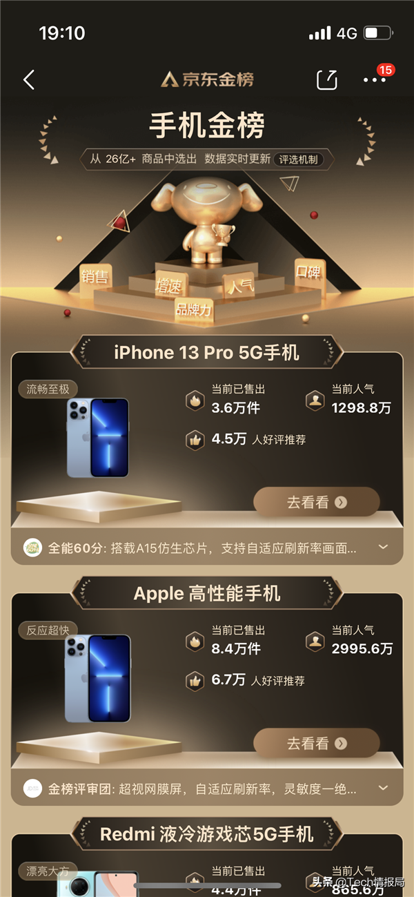 京東手機金榜:蘋果、小米機型最多,華為拿下消費者滿意手機金獎 京東手機金榜:蘋果、小米機型最多,華為拿下消費者滿意手機金獎