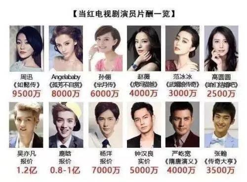 明星與A股，一名藝人收入為何能秒殺一家上市公司