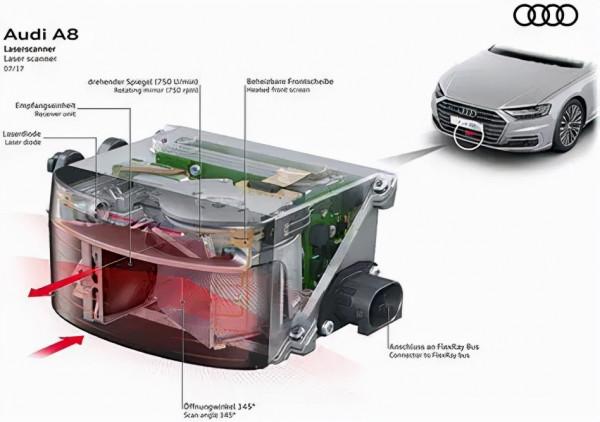 小鵬汽車釋出P5背後:鐳射雷達量產裝車時代加速到來 小鵬汽車釋出P5背後:鐳射雷達量產裝車時代加速到來