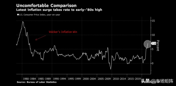 悲觀博士考夫曼表示，對鮑威爾能夠打贏這場通脹鬥爭的信心為零
