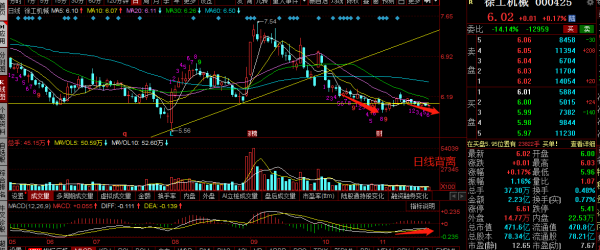 三一重工，中聯重科，徐工機械覆盤：創新低後探底回升，怎麼走？