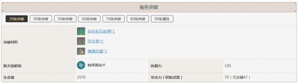 原神砂糖突破加什麼屬性