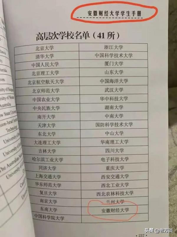 高層次大學安徽財經大學