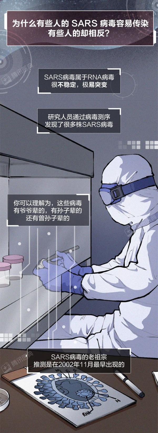 新冠病毒會徹底消失，還是越來越強？這可能是最接近事實的答案