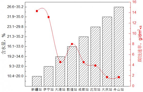 李曉剛 | 材料土壤腐蝕 李曉剛 | 材料土壤腐蝕