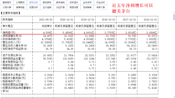 2022年股市展望,哪些股票值得購買(二) 2022年股市展望,哪些股票值得購買(二)