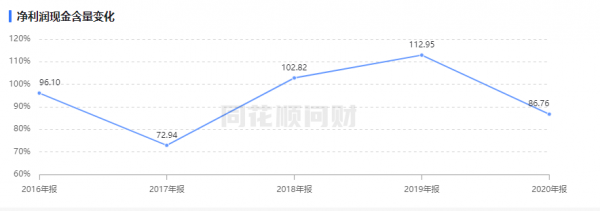 格力電器的多元化發展，在未來還有發展空間嗎