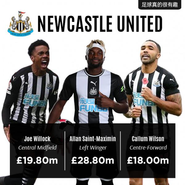 英超聯賽各支球隊身價前三的隊員 英超聯賽各支球隊身價前三的隊員