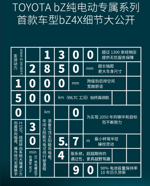 再不怕油價貴!豐田太陽能電車來了:每年可提供1800km續航 再不怕油價貴!豐田太陽能電車來了:每年可提供1800km續航
