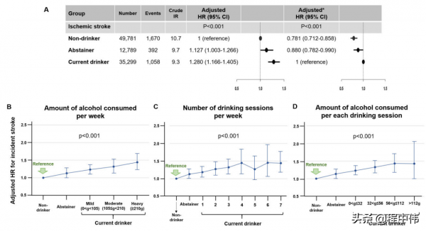 戒酒可降低中風的危險：新診斷房顫