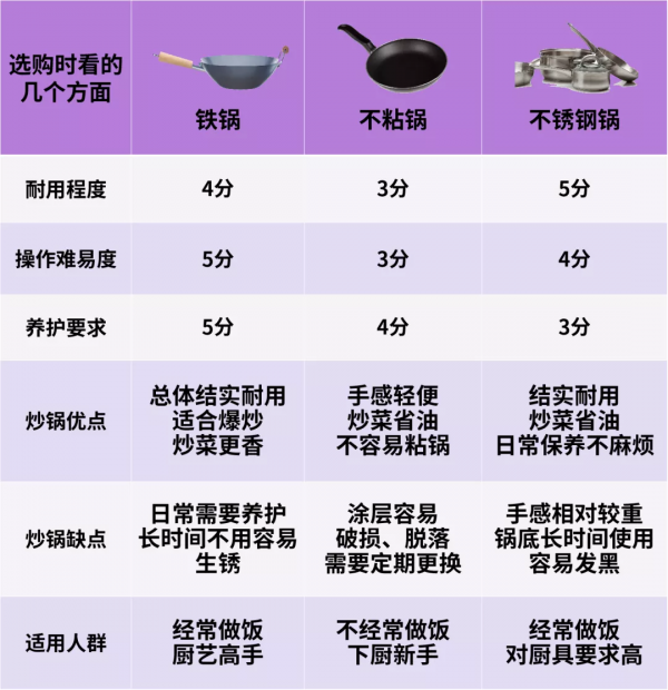 炒鍋大比拼！鐵鍋、不粘鍋、不鏽鋼鍋哪一種炒鍋更健康，更耐用？