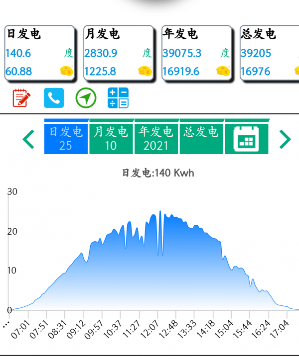 農村小夥農村安裝光伏36千瓦發電專案,看看收益 農村小夥農村安裝光伏36千瓦發電專案,看看收益