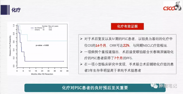 肺肉瘤樣癌治療進展