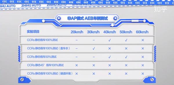 知乎拆解特斯拉:連螺栓都不放過的省料狂魔 知乎拆解特斯拉:連螺栓都不放過的省料狂魔