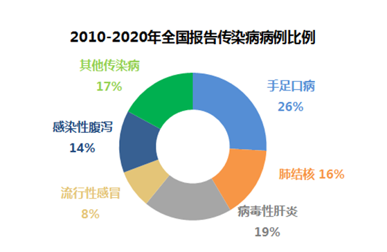 全球首個腸道病毒71型滅活疫苗獲國際註冊