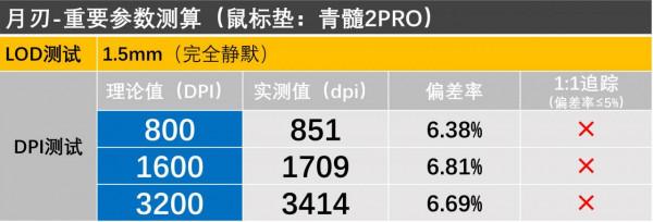 橫向測試：10款遊戲滑鼠墊，誰是ROG月刃的最佳選擇？