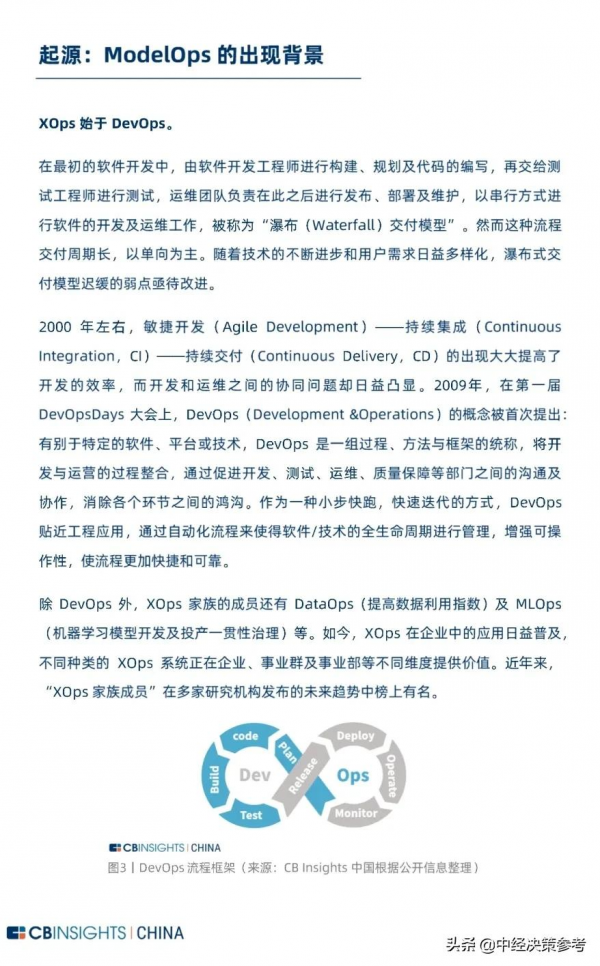 2021年ModelOps技術應用及趨勢白皮書