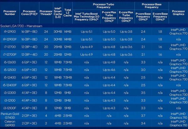 配65W i7-12700F和新顯示卡RTX3050，武極新電腦6399元登場