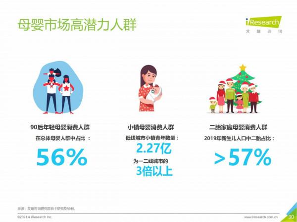 2021中國母嬰市場消費趨勢研究報告 2021中國母嬰市場消費趨勢研究報告