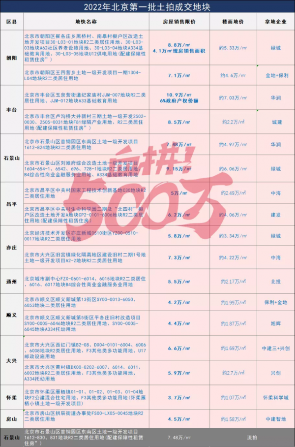 太頂了！二環再出新共產、望京旁出倒掛盤！熱門區位上車機會更新