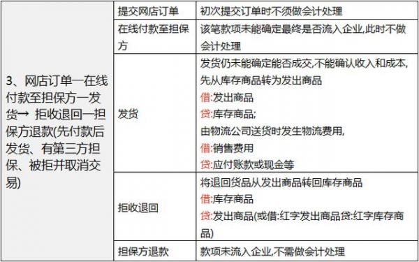 望周知！紮實的財務體系搭建是電商做大做強的第一步