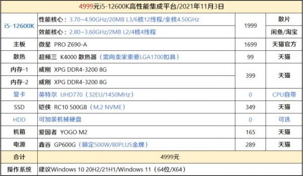 12代處理器配置推薦來啦 12代處理器配置推薦來啦