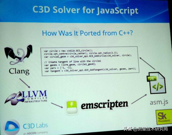 俄羅斯三維建模引擎:C3D核心 俄羅斯三維建模引擎:C3D核心
