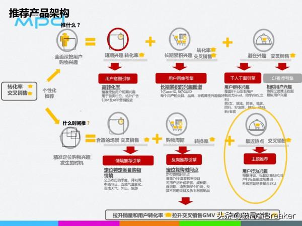 使用者畫像精準化平臺系統實踐