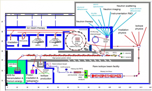 楊振寧先生與加速器物理|百年風華楊振寧 楊振寧先生與加速器物理|百年風華楊振寧