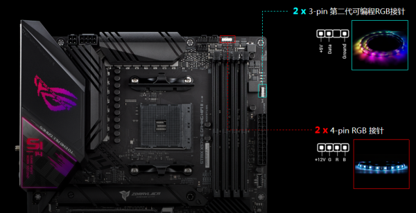 龍力覺醒 華碩X570-E II代主機板重磅開售 龍力覺醒 華碩X570-E II代主機板重磅開售