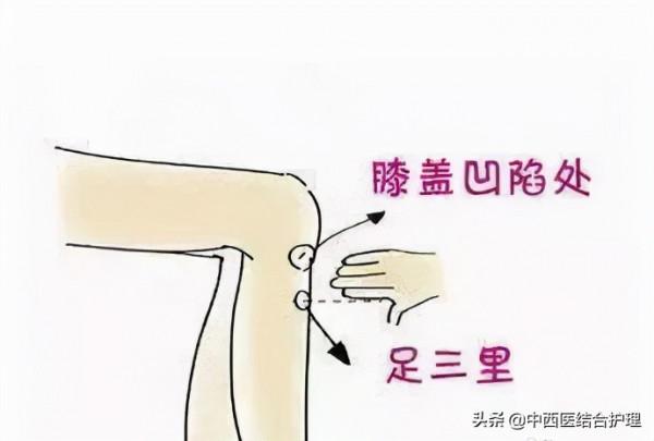 「穴位小知識」身體8個“止痛開關”，輕輕按壓能協助你“關掉”疼痛，讓你遠離止痛藥