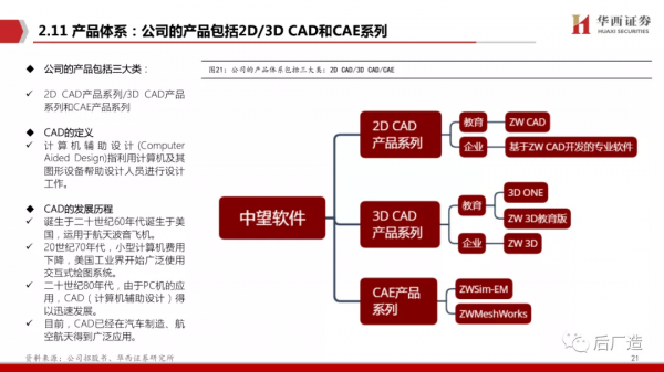 65頁深度報告帶你看懂中望軟體：進軍中國工業軟體的“無人區”