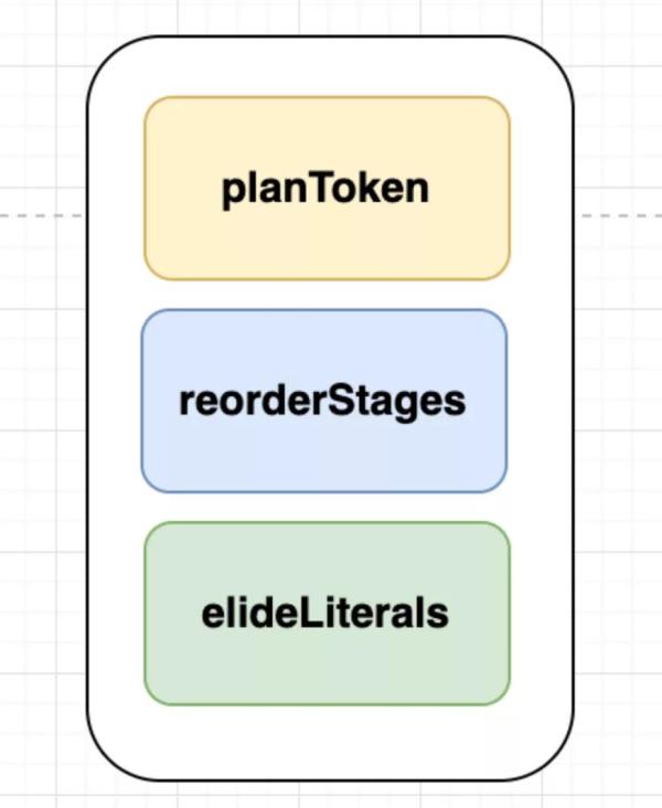 用規則引擎讓你一天上線十個需求