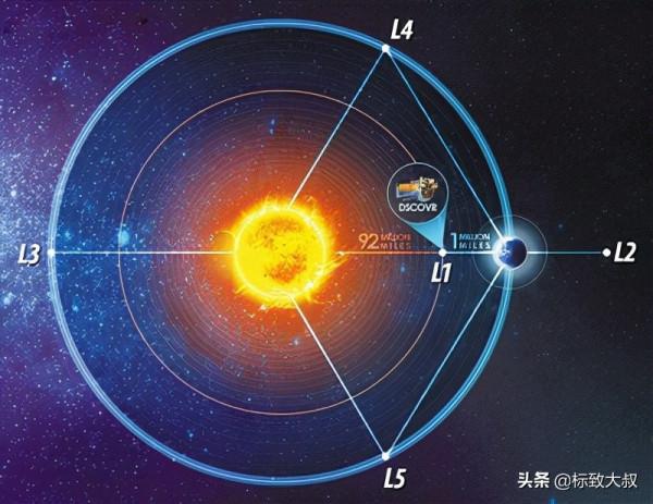 詹姆斯韋伯太空望遠鏡：尋找宇宙的拼圖