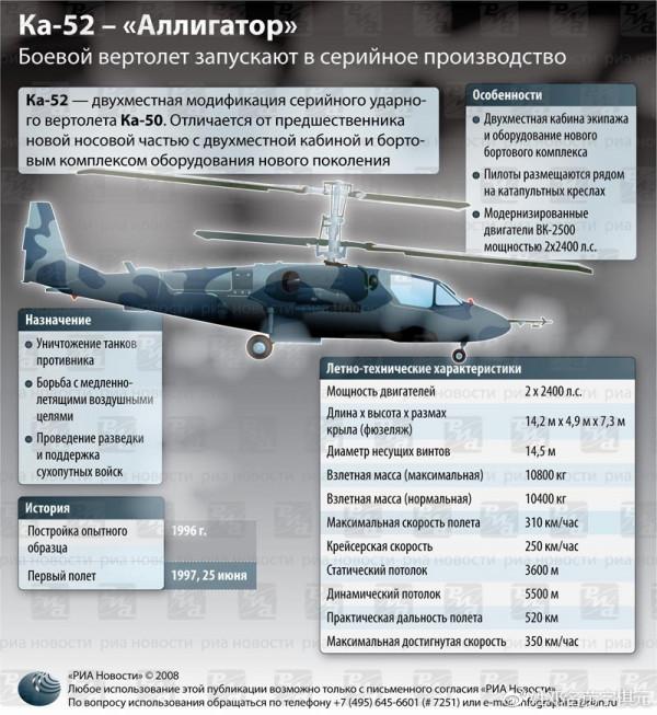 即將飛向中國的“短吻鱷”，探秘俄製卡-52/Ка-52武裝直升機