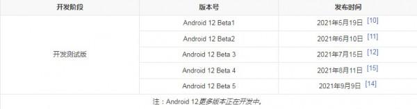 Android 12 正式版已推送，各大品牌首批適配升級機型公佈