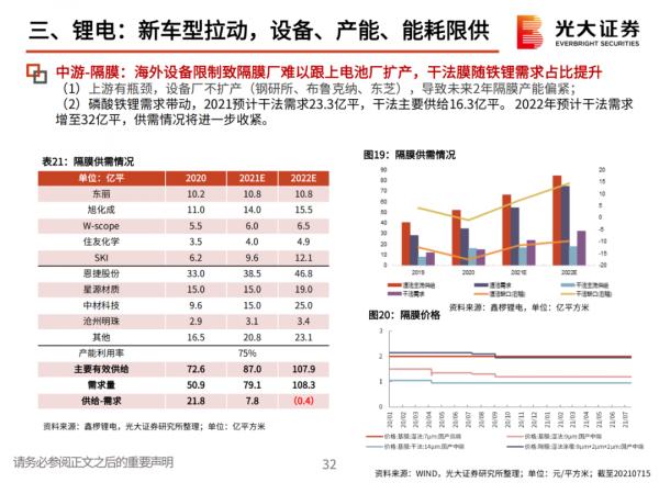 「產業報告」堅守碳中和、光伏、鋰電三大黃金賽道 「產業報告」堅守碳中和、光伏、鋰電三大黃金賽道