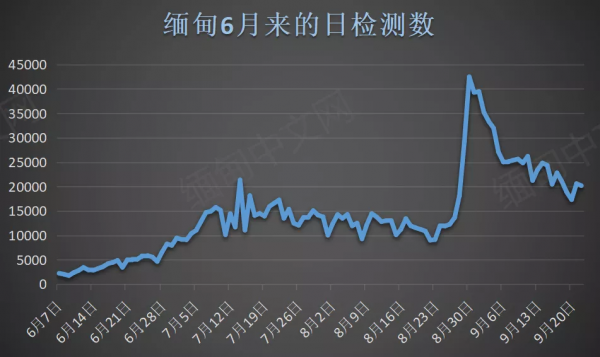 “不交電費就斷電!”緬甸小鎮當局下令!民眾有話要說 “不交電費就斷電!”緬甸小鎮當局下令!民眾有話要說