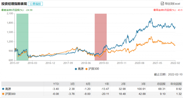 情人節來了！盤點知名基金經理夫妻檔：謝治宇和範妍、費逸和葛蘭、王東傑和常蓁...