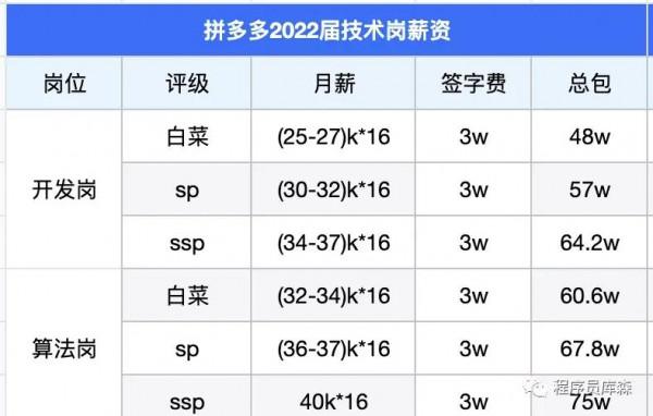 Top10大廠的應屆生薪資有多高 Top10大廠的應屆生薪資有多高