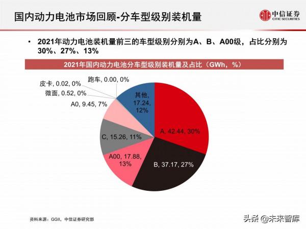 新能源汽車動力電池行業專題報告：2021年國內動力電池市場回顧